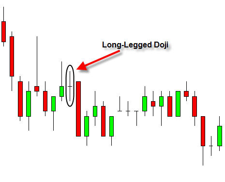 Long Legged Doji