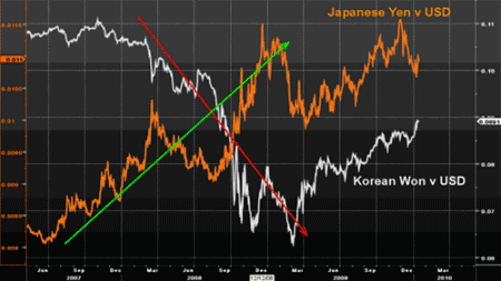 chart2bryan116