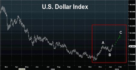 dollarindexrich1 dollarindexrich1