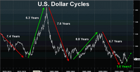 dollarindexrich2 dollarindexrich2