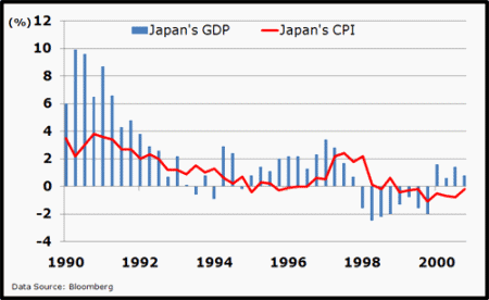 japangdp1