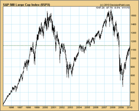 largecapindex