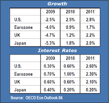 oecd2009 oecd2009