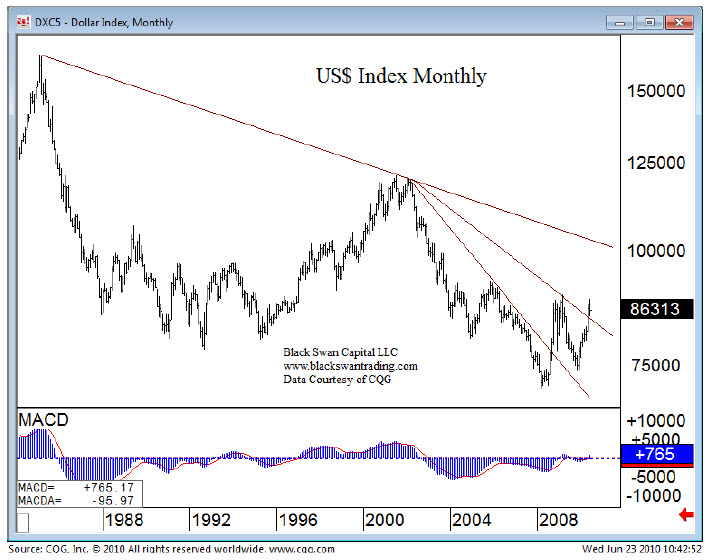 crooksdollarindex567